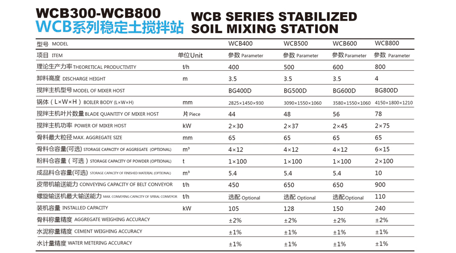 WCB系列稳定土搅拌站-参数